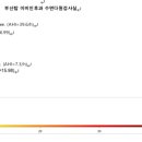 다원II