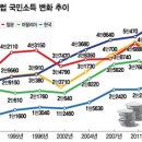 라이프스타일 비즈니스가 온다 이미지