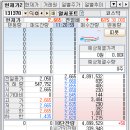 연씨앤피