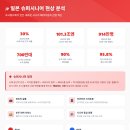 2023 대구시민 맞춤형 평생교육 프로그램 지원 엄마 손, 집밥 백서 | 일본 슈퍼시니어가 이끄는 초고령사회의 패러다임 전환 _ 일본 슈퍼시니어 현상과 산업·소비 트렌드...