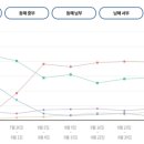 동부낚시여행 이미지