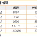 으뜸유통잡화 - 성북구 정릉로 450 | 으뜸유통잡화