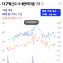 새론초교 이미지