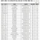 100인 이상 거주시설 장애인, 2명 중 1명은 코로나 확진 이미지