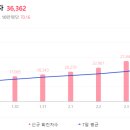 대왕가든 - 성남시 수정구 여수대로 98 | 대왕가든