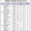 김선권한의원의원 티스토리
