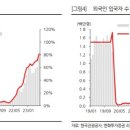 (주)한화유통 이데일리