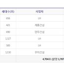 생활권12 이미지