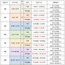 엘림평생요양보호사교육원