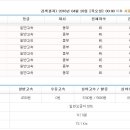 경충대로 2709번길 5 이미지