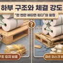 수출의다리 하부 네이버블로그