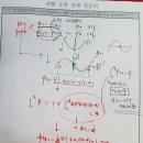 수2-수능수학준킬 실전-유리식의 극한이 정의된다는 의미의 해석과 그래프 추론/삼차함수의 미분은 이차함수(대칭성)-수학내신 킬러대비 이미지