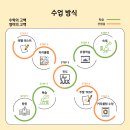 고백수학전문학원 이미지