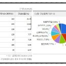 주식회사 한국코스모 이미지