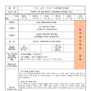 만2세 노란연꽃 3월 3주 주간놀이이야기 이미지