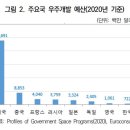 예산-61 이미지