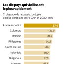 Comment le vieillissement bouleverse nos sociétés 이미지