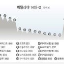 우리도 여기를 함 도전해보자ㅋㅋㅋ 이미지