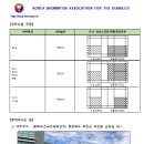 2021년 장애인배드민턴 국가대표 선발전 개최 안내 이미지