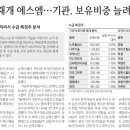 에스엠유통 이미지