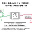 순천향대학교 부속 서울병원 이미지