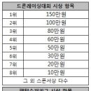 대회수퍼 네이버블로그