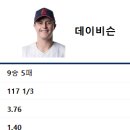 롯데전주기비