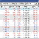 동성정보통신