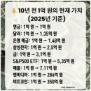 더골드공인중개사사무소 | 수능주간.. 그러나 롯데캐슬골드타운 15억이하는 SOLD OUT!!