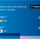 [펜싱] 여자 사브르 단체전 세계랭킹 2위 헝가리 비상~~~~~~~~~~ 이미지