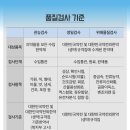 한국품질인증센터 이미지
