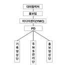 Re: 2025년 3월 10일 총회록 이미지