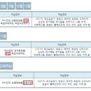 Re: 1박2일 -저도비치로드 & 마산명소 최종공지및 숙소 배정표 이미지