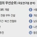 신포석유 이미지