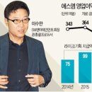 에스엠기획