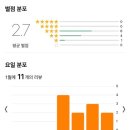 주식회사 하나로종합상사 | 2026년 1월 관람 극장 영화 및 OTT 드라마 결산