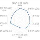 지수통상