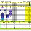 [스플릿 5주차] 타이푼 VS 러피언스 이미지