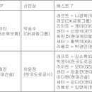 프로배구 도드람 2021-2022 V리그 남녀 MVP·신인상·포지션별 베스트 7 이미지