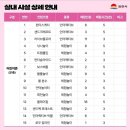 김천청소년테마파크 이미지