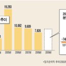 하나산업 이미지