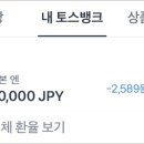 일본여행 준비 환전과 데이터로밍 이미지