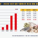 후쿠시마 &#39;오염수&#39;를 &#39;처리수&#39;라는 국힘의원·장관/김성진 이미지