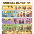 UN에서 새로 발표한 나이 기준 이미지