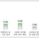 대구 달서을, 윤재옥vs김용판 지지격차 불과 0.4％p 이미지