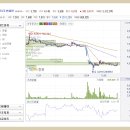 STX그룹 테마주 종목 이미지