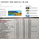 제주 영어교육도시 마지막 주택부지 한양수자인 더이튼 이미지