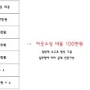 다온세무법인 이미지