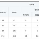 신장고등학교 이미지