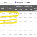 광주동명중학교 이미지
